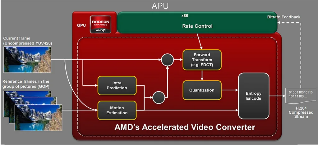 AMD контроллер управления платформой (Platform Management Unit)