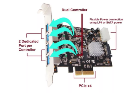 AMD USB 3.1 контроллер