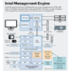 Иконка Management Engine (MEI)