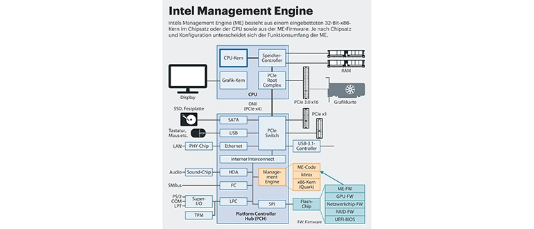 Иконка Management Engine (MEI)