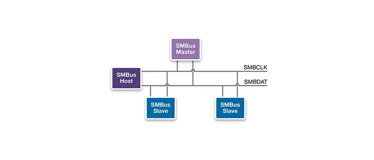 Intel SMBus