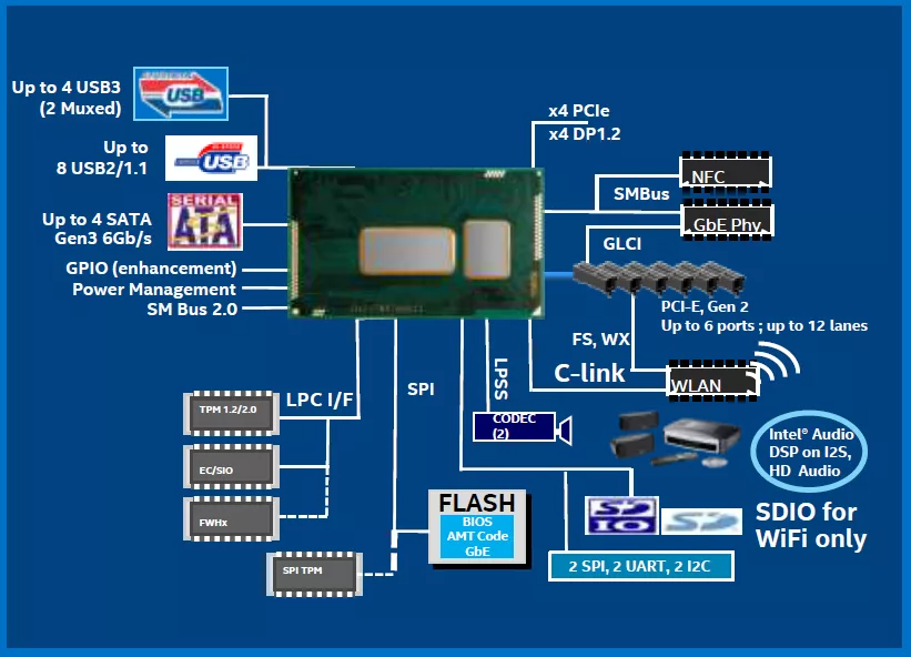 Intel(R) 8 Series SMBus Controller