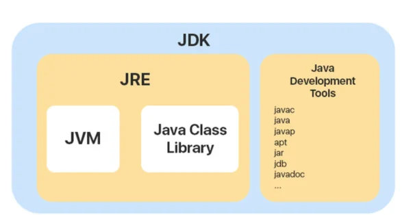 Java JDK