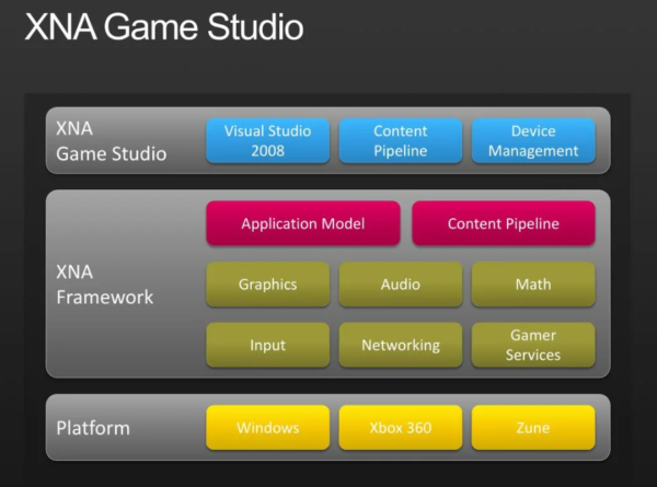 Microsoft XNA Framework Redistributable