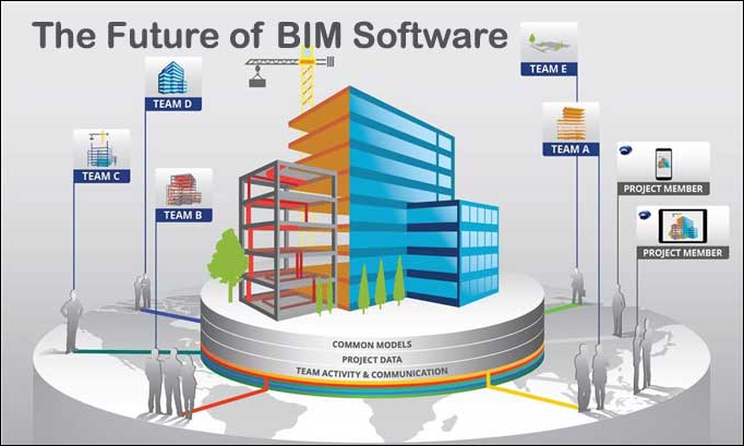 Программа Future BIM