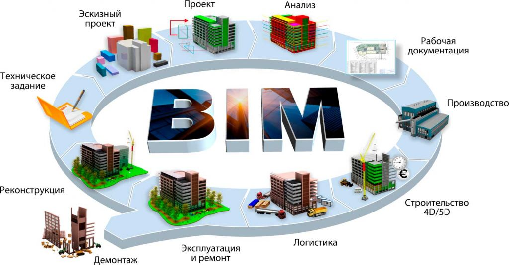 Работа с Future BIM