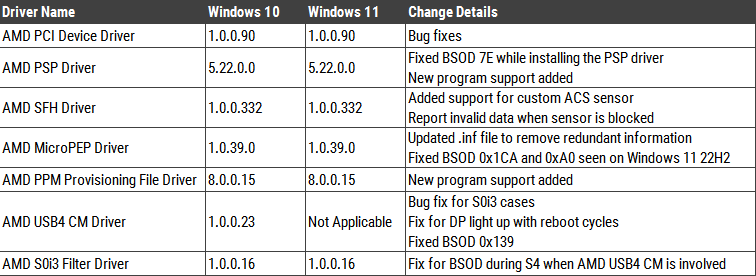 Схема AMD PSP 11.0